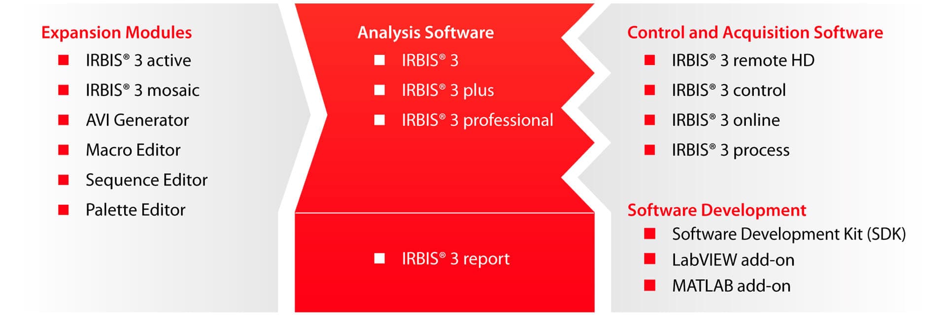 IRBIS® 3 analysis software